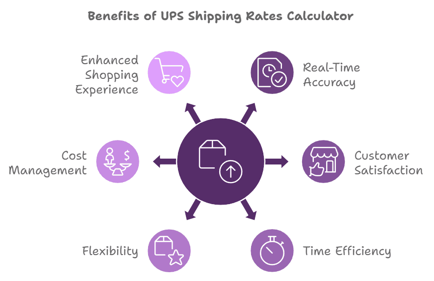 /uploads/Benefits_of_UPS_Shipping_Rates_Calculator_c05c0b6538.png