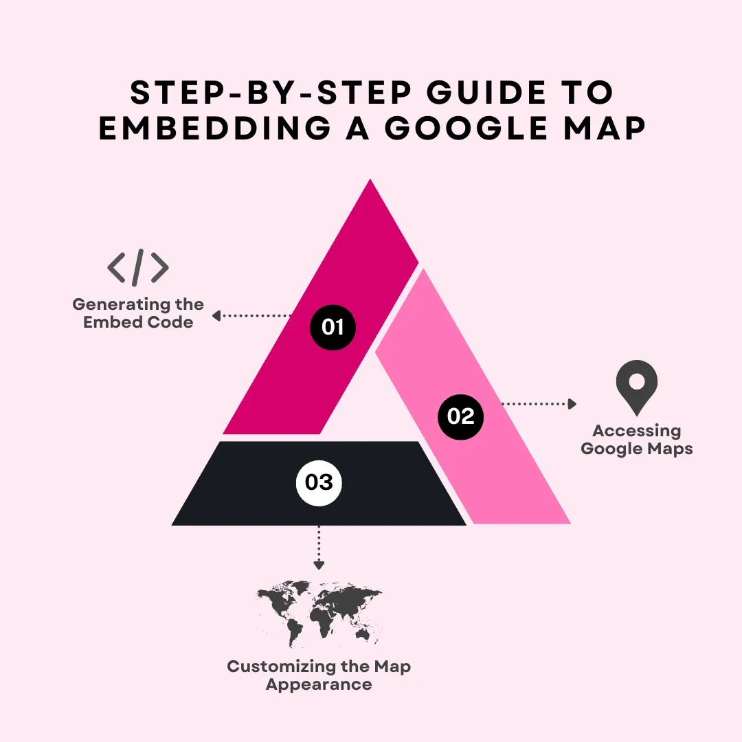 /uploads/How_to_Add_Multiple_Maps_to_Your_Shopify_Store_step_by_step_guide_f94356626e.webp